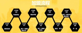 加盟常識(shí)，讓你輕松做干洗加盟